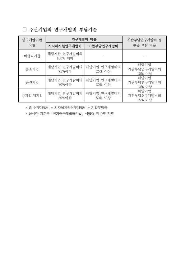술개발사업[사전기획형] 공모과제 시행계획 공고 안내 참조