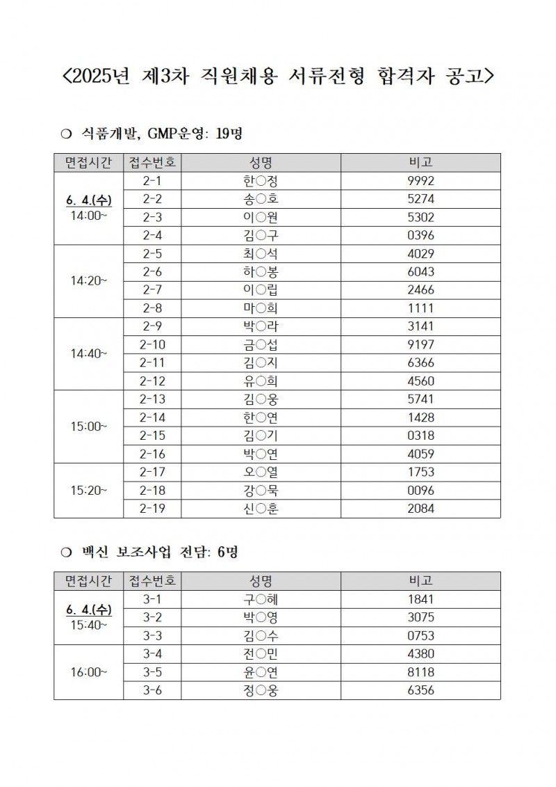 25.05.28 2025년 제3차 채용 면접전형 합격자 공고001.jpg