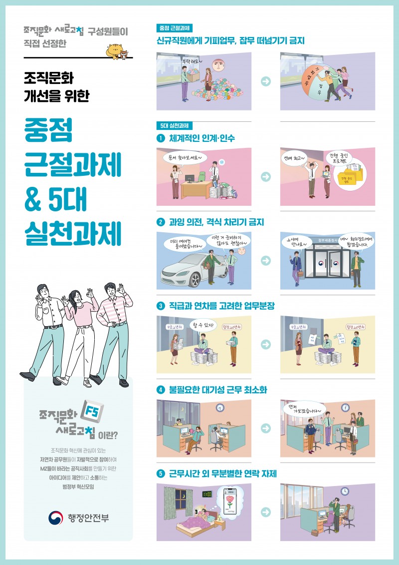 조직문화 새로고침[F5] 근절과제 및 5대 실천과제 포스터(최종).jpg