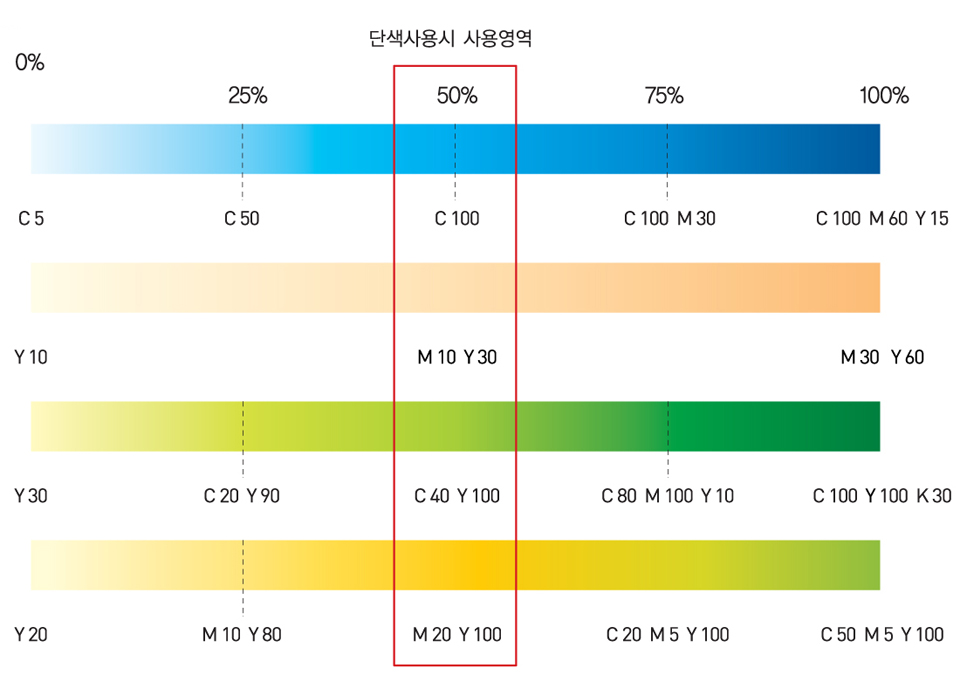 단색사용시 사용 영역 C5 0% / C50 25% / C100 50% / C100 M30 75% / C100 M60 Y15 100% / Y10 0% / M10 Y30 50% / M30 Y60 100% / Y30 0% / C20 Y90 25% / C40 Y100 50% / C80 M100 Y10 75% / C100 Y100 K30 100% / Y20 0% / M10 Y80 25% / M20 Y100 50% / C20 M5 Y100 75% / C50 M5 Y100 100%